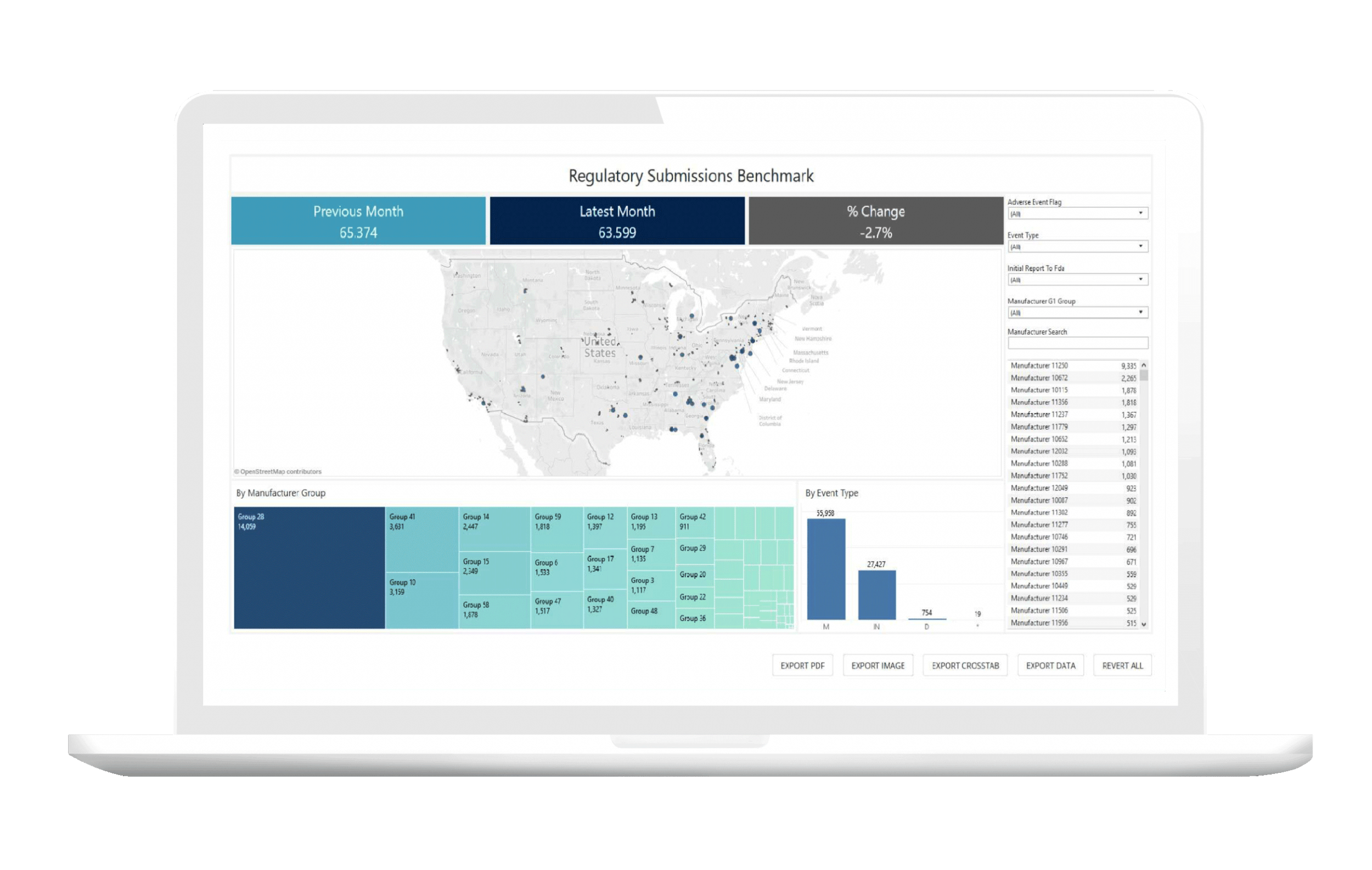 ETQ Insights quality analytics with regulatory submission benchmark