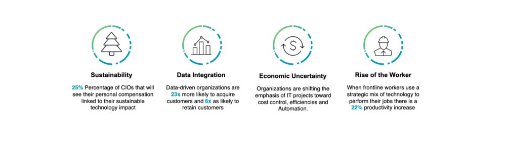 Quality Predictions 2024 It S All About Data Driven Intelligence And   ETQ QMS Quality Trend 2024 Predictions 1000x279 