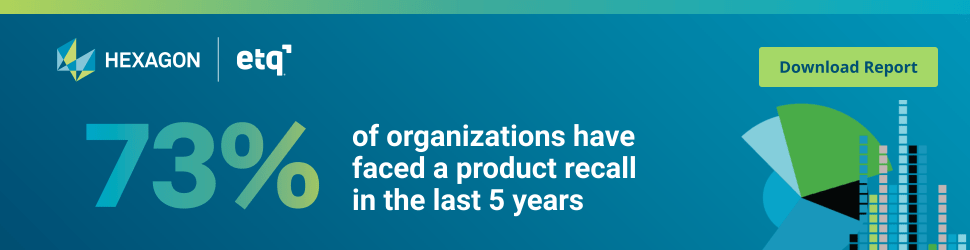 73% organizations have product recalls in 2024