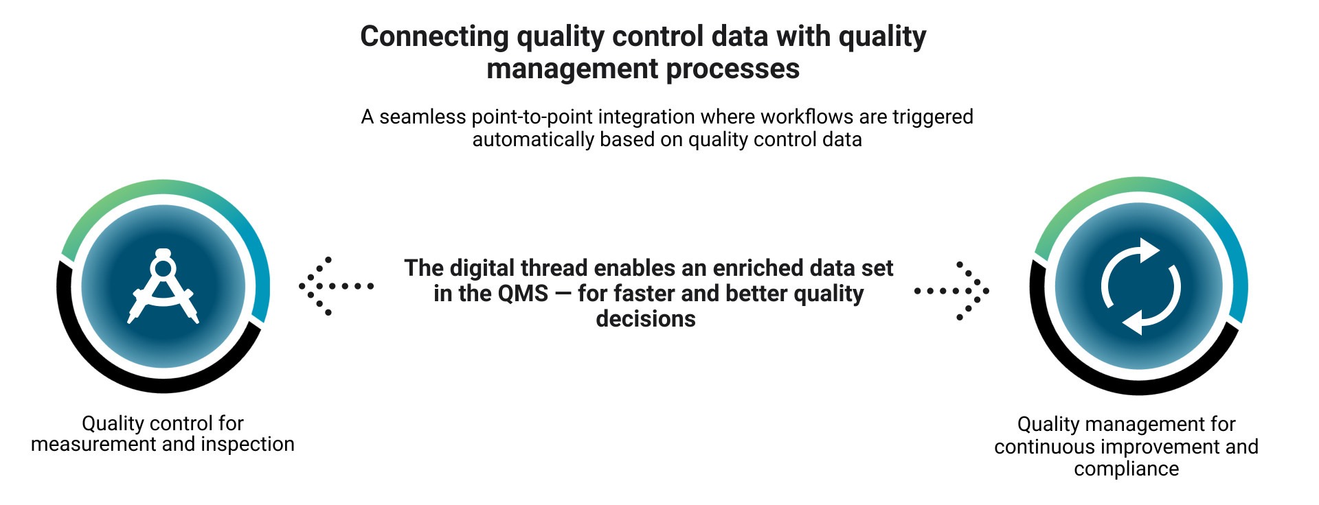 QA vs QC