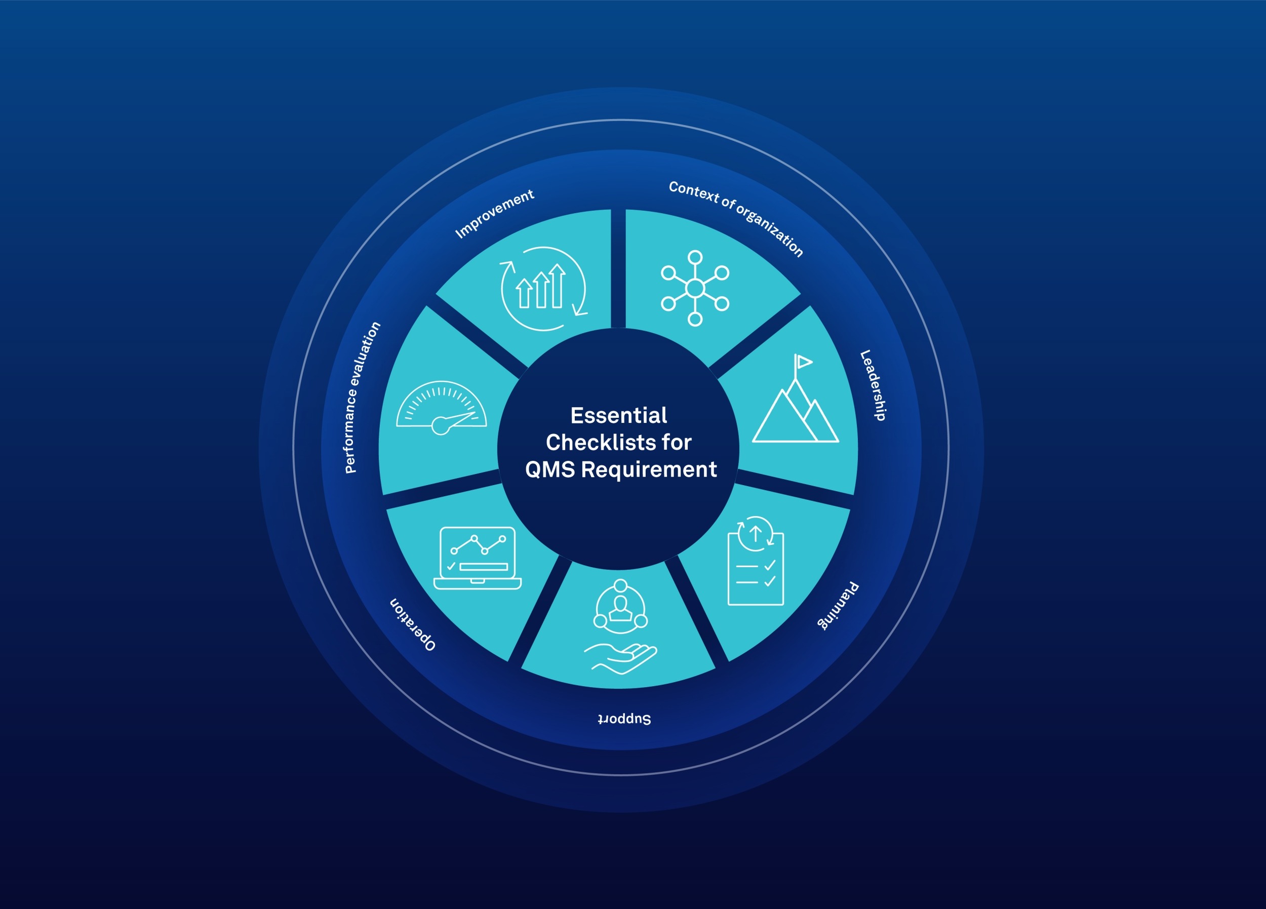 checklist for iso9001:2015 audit